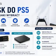 Porównanie dysków do PS5: szybki dysk SSD M.2 NVMe dla gier PS5 i dysk zewnętrzny HDD/SSD na PS4.