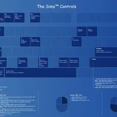 Klawiatura do Sims 4: jak zapisać grę? Naciśnij Q (bez Caps Lock), aby zapisać lub wyjść. Shift+Q z Caps Lock też działa.