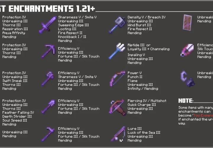 Najlepsze enchanty na łuk: Power V, Punch II, Flame, Unbreaking III, Infinity/Mending. Idealny do walki i polowań.