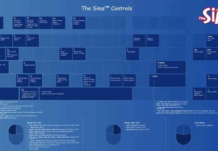 Klawiatura do Sims 4: jak zapisać grę? Naciśnij Q (bez Caps Lock), aby zapisać lub wyjść. Shift+Q z Caps Lock też działa.