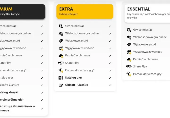Porównanie pakietów PS Plus: Premium, Extra i Essential. Sprawdź, co oferuje PS Plus czerwiec i wybierz najlepszą opcję dla siebie.