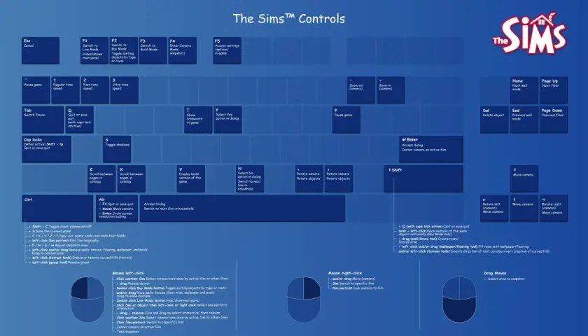 Klawiatura do Sims 4: jak zapisać grę? Naciśnij Q (bez Caps Lock), aby zapisać lub wyjść. Shift+Q z Caps Lock też działa.