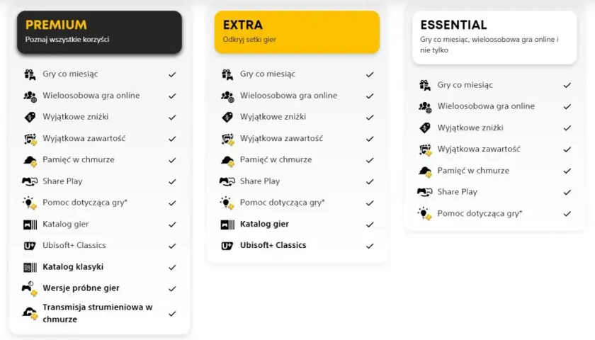 Porównanie pakietów PS Plus: Premium, Extra i Essential. Sprawdź, co oferuje PS Plus czerwiec i wybierz najlepszą opcję dla siebie.