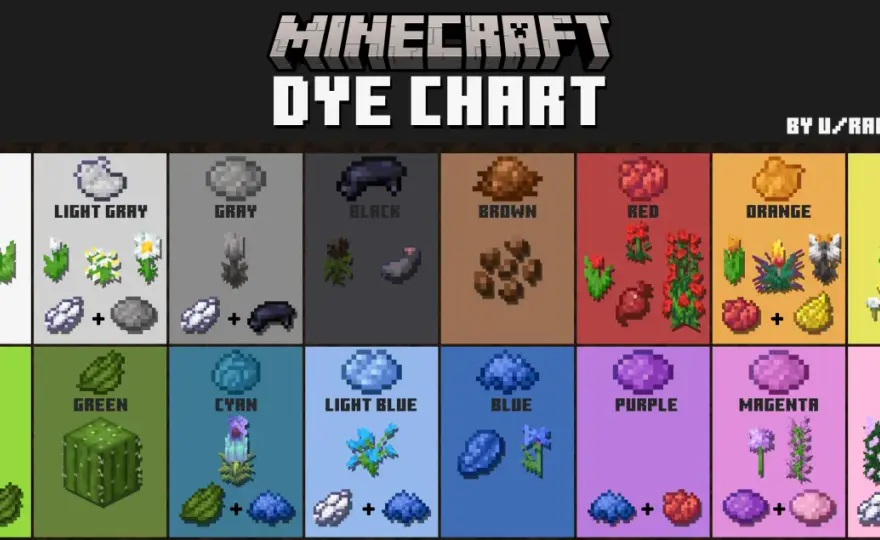 Kolory w Minecraft - 16 barwników, mieszanie i kody tekstu