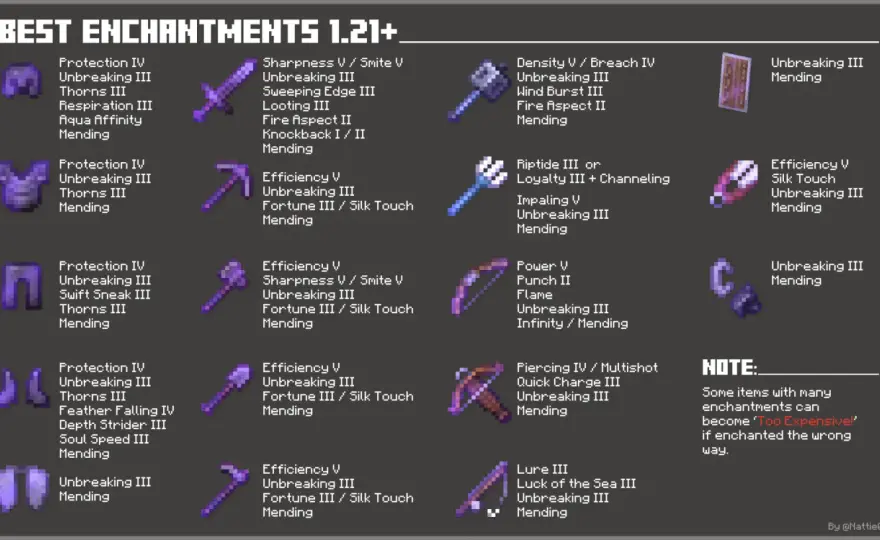 Najlepsze enchanty na łuk w Minecraft - jaki zestaw wybrać?