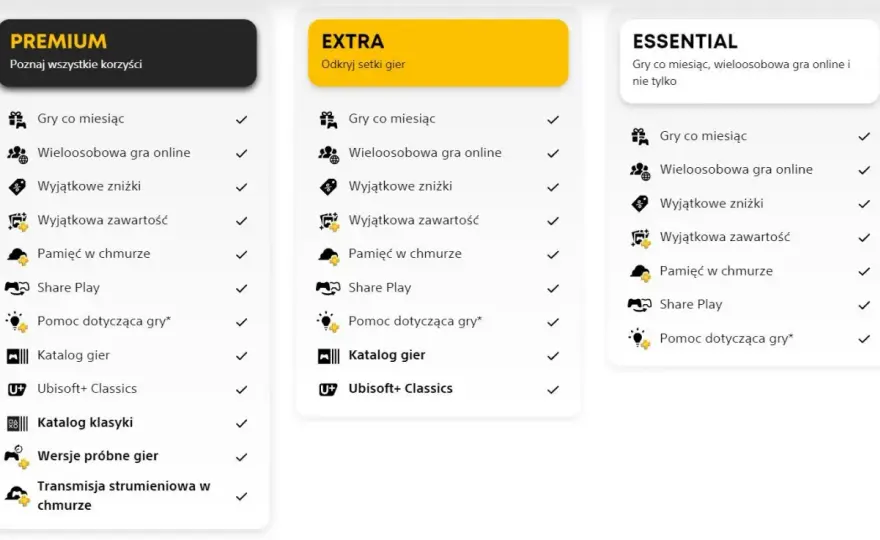 Czerwcowa oferta PS Plus - co warto odebrać i dla kogo?