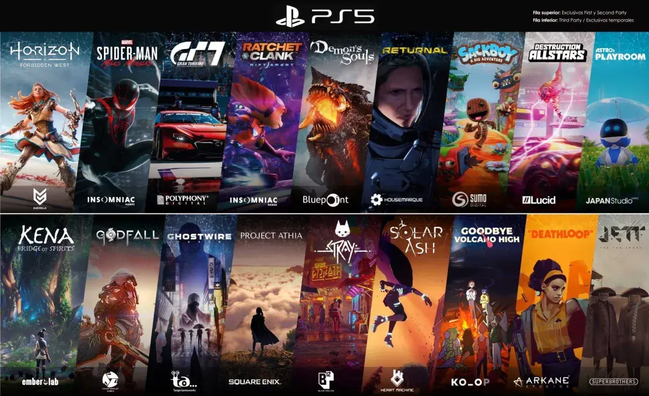 Kolekcja gier na PS5: Horizon, Spider-Man, Gran Turismo, Ratchet & Clank, Demon's Souls, Returnal, Sackboy, Destruction Allstars, Astro's Playroom, Kena, Godfall, Ghostwire, Project Athia, Stray, Solar Ash, Goodbye Volcano High, Deathloop, Jett.