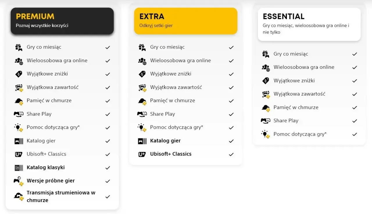 Porównanie pakietów PS Plus: Premium, Extra i Essential. Sprawdź, co oferuje PS Plus czerwiec i wybierz najlepszą opcję dla siebie.