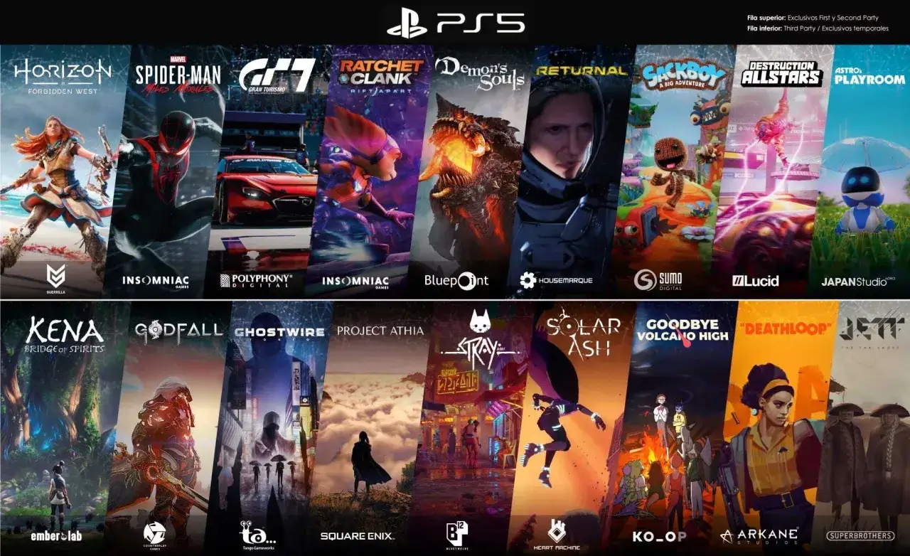 Kolekcja gier na PS5: Horizon, Spider-Man, Gran Turismo, Ratchet & Clank, Demon's Souls, Returnal, Sackboy, Destruction Allstars, Astro's Playroom, Kena, Godfall, Ghostwire, Project Athia, Stray, Solar Ash, Goodbye Volcano High, Deathloop, Jett.