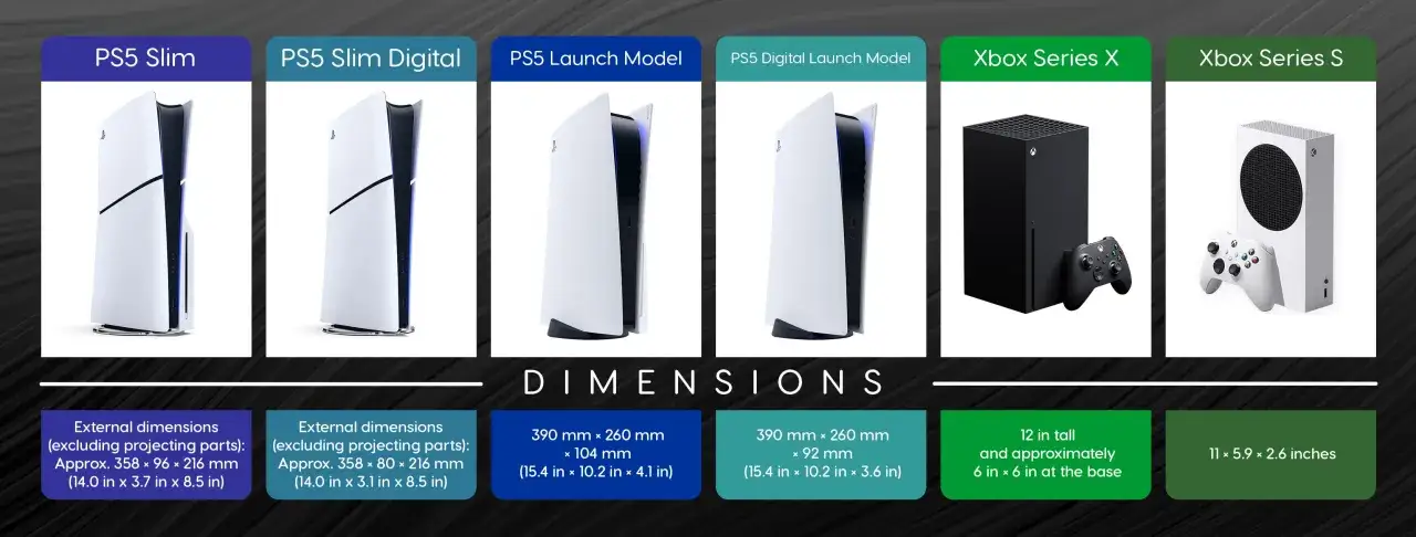 Por&oacute;wnanie ps5 wymiary: Slim, Slim Digital, Launch Model i Digital Launch Model obok Xbox Series X i S.